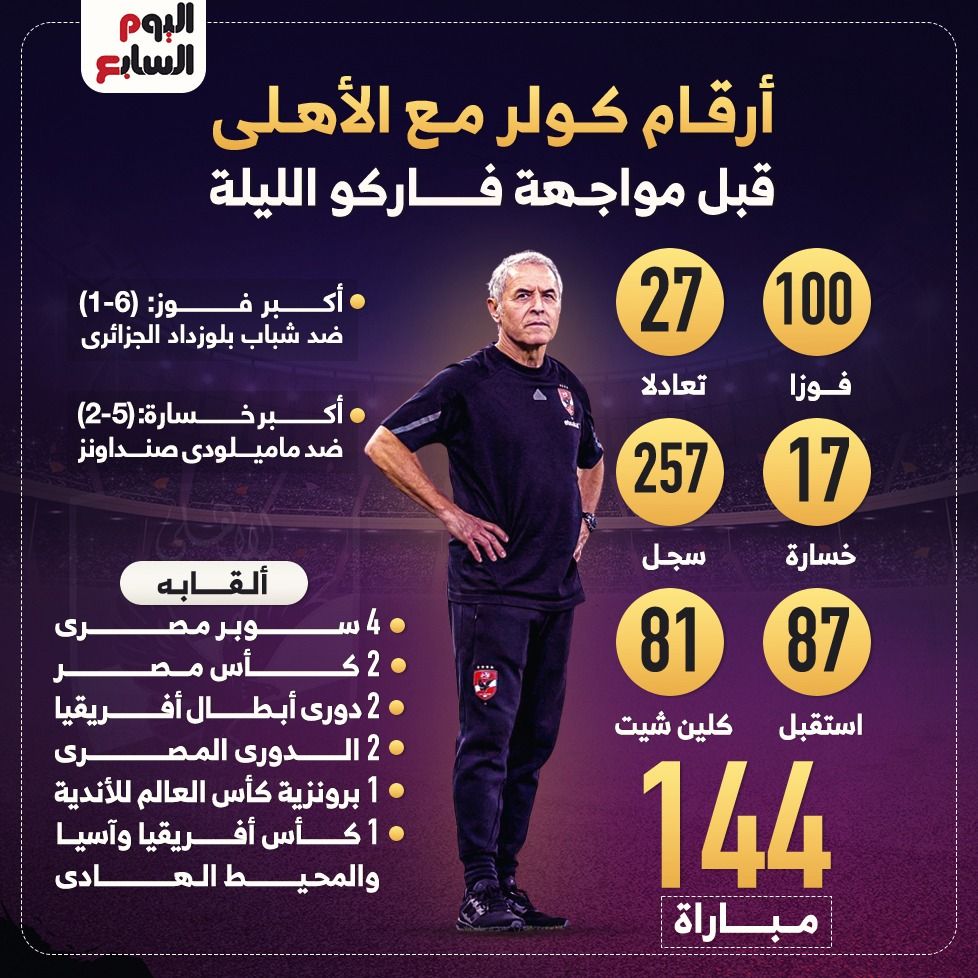 أرقام كولر مع الأهلى قبل مواجهة الجونة اليوم.. إنفو جراف