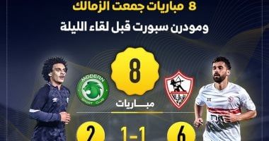 8 مباريات جمعت الزمالك ومودرن سبورت قبل لقاء الليلة.. إنفو جراف