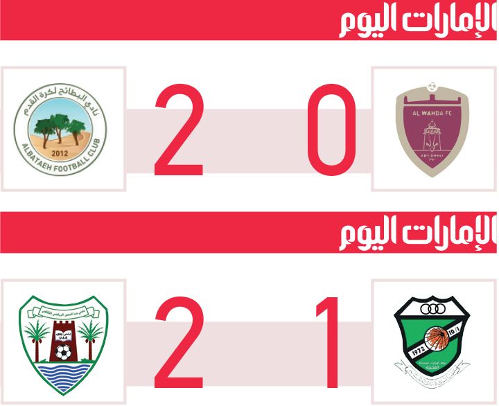 الامارات | «السعادة» للبطائح.. ودبا ينتشي بنقاط العروبة