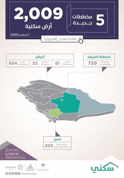 شروط تحمل الدولة لضريبة التصرفات العقارية