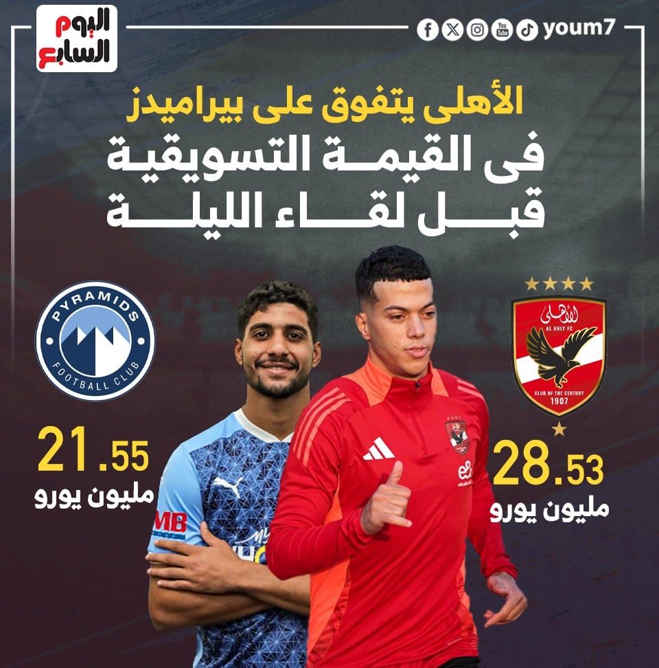 الأهلي يتفوق على بيراميدز فى القيمة التسويقية قبل لقاء الليلة.. إنفوجراف
