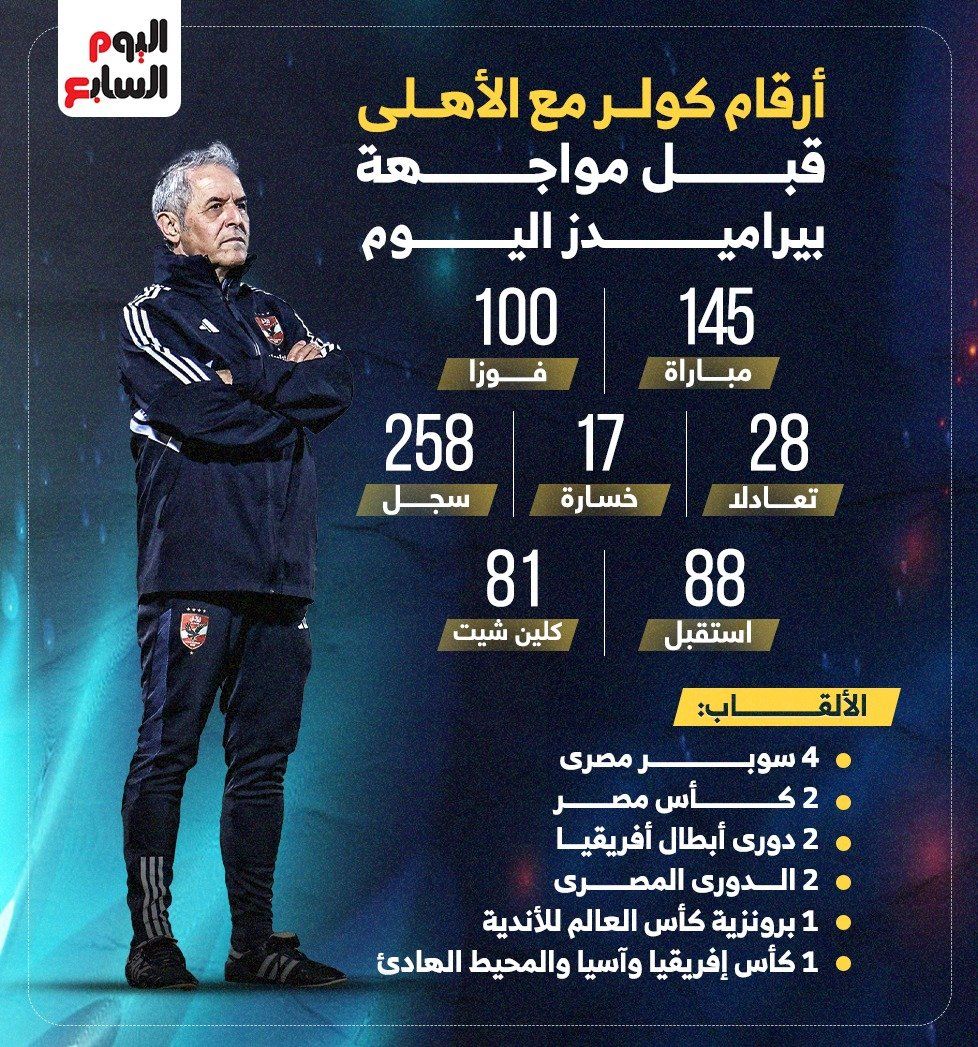 أرقام كولر مع الأهلى قبل مواجهة بيراميدز الليلة.. إنفوجراف