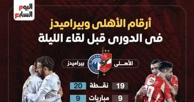 أرقام الأهلي وبيراميدز في الدوري قبل لقاء الليلة.. إنفوجراف