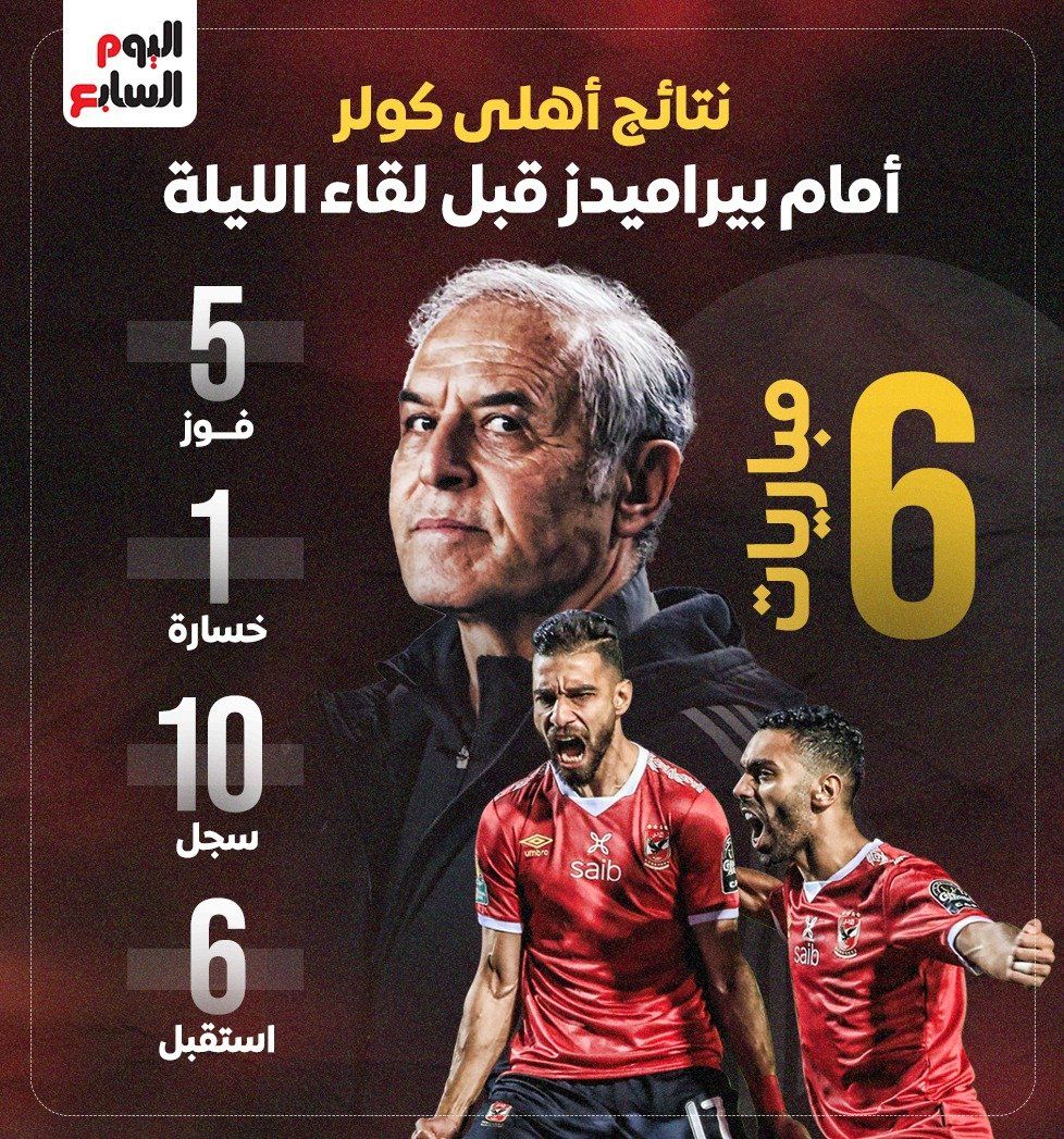 نتائج أهلى كولر أمام بيراميدز قبل لقاء الليلة.. إنفوجراف