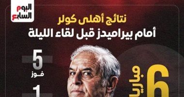 نتائج أهلى كولر أمام بيراميدز قبل لقاء الليلة.. إنفوجراف