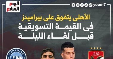 الأهلي يتفوق على بيراميدز فى القيمة التسويقية قبل لقاء الليلة.. إنفوجراف