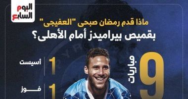 ماذا قدم رمضان صبحى "العفيجى" بقميص بيراميدز أمام الأهلى؟.. إنفوجراف