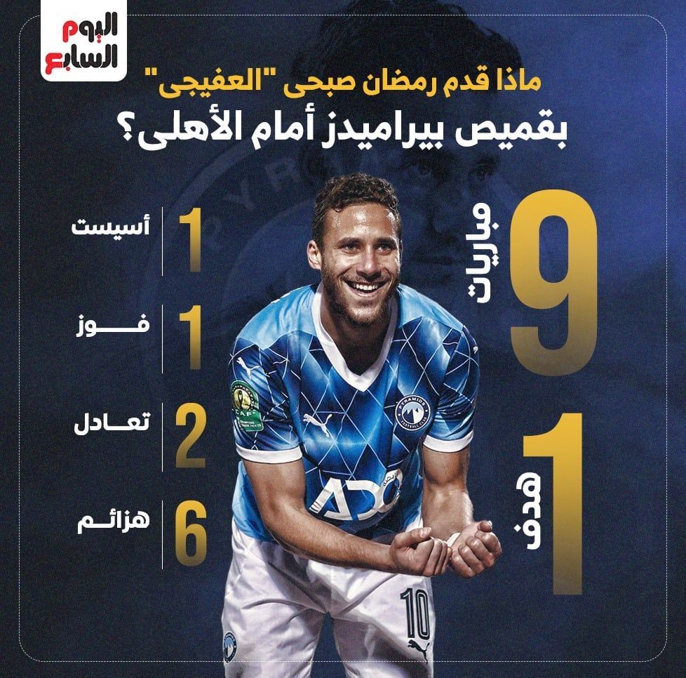 ماذا قدم رمضان صبحى "العفيجى" بقميص بيراميدز أمام الأهلى؟.. إنفوجراف