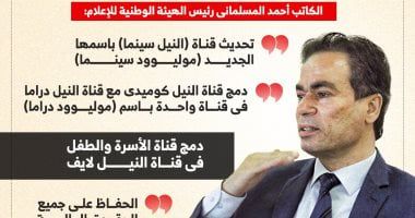 "موليوود".. قرارات جديدة لرئيس الوطنية للإعلام لتحديث ماسبيرو