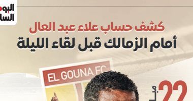 كشف حساب علاء عبد العال أمام الزمالك قبل مباراة اليوم.. إنفوجراف