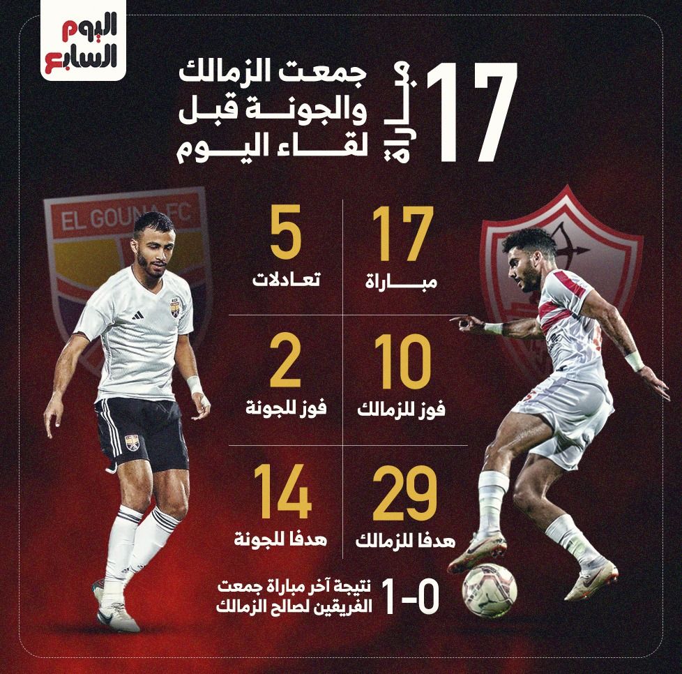 17 مباراة جمعت الزمالك والجونة قبل لقاء اليوم.. إنفو جراف
