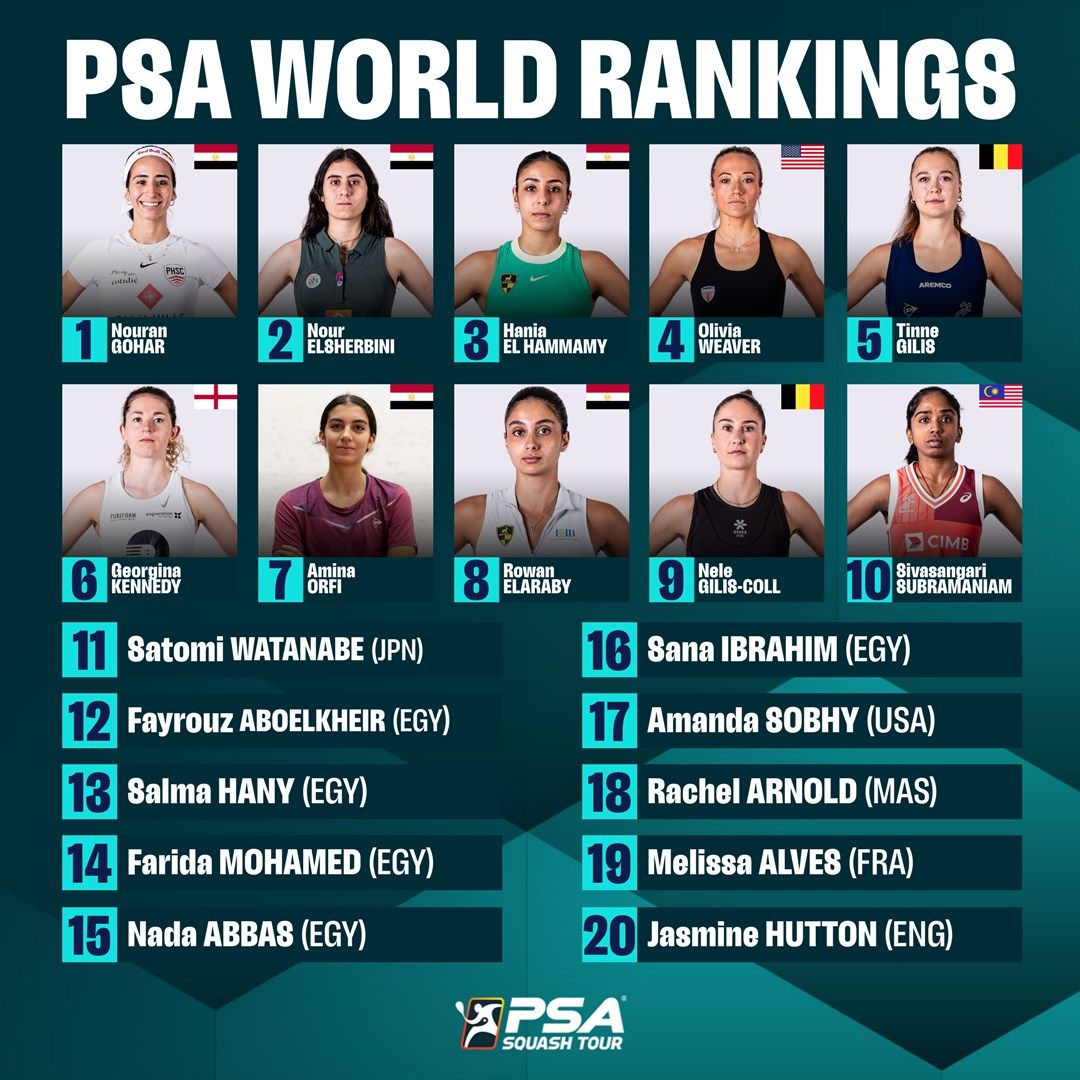 تصنيف الاسكواش.. علي فرج ونوران جوهر يواصلان الصدارة عالمياً