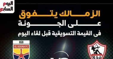 الزمالك يتفوق على الجونة فى القيمة التسويقية قبل لقاء اليوم.. إنفوجراف