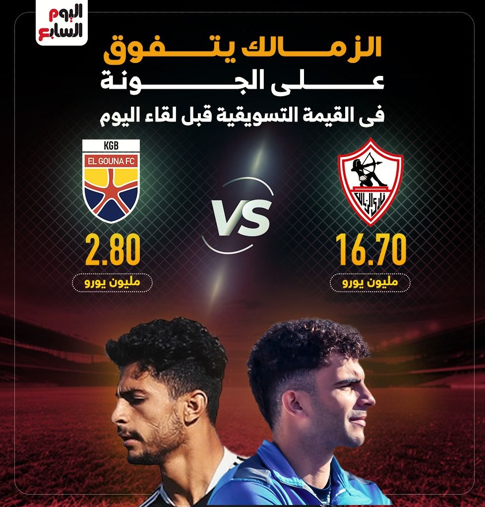 الزمالك يتفوق على الجونة فى القيمة التسويقية قبل لقاء اليوم.. إنفوجراف
