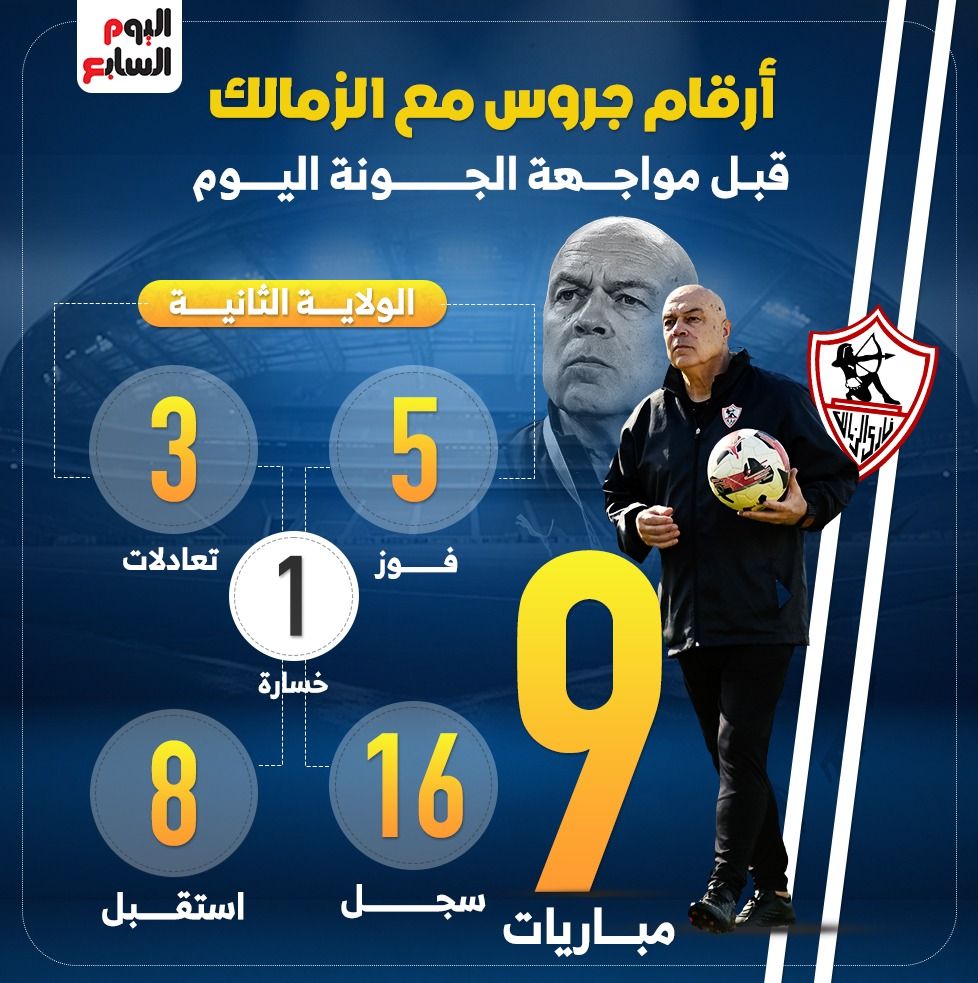 أرقام جروس مع الزمالك قبل مواجهة الجونة اليوم.. إنفو جراف