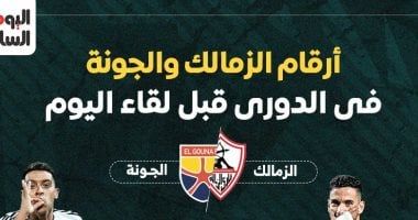 أرقام الزمالك والجونة فى الدوري قبل مباراة اليوم.. إنفوجراف