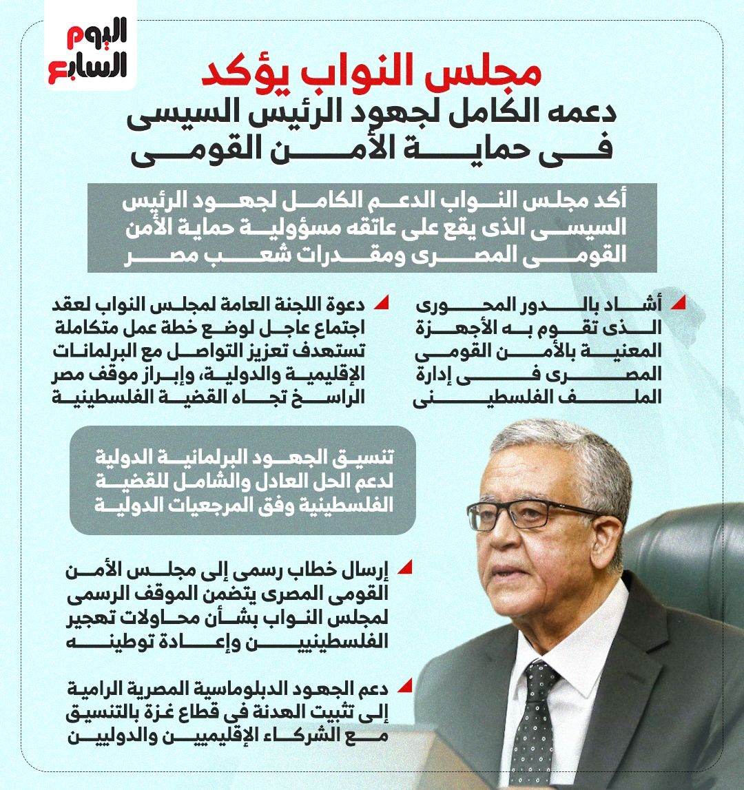 مجلس النواب يؤكد دعمه الكامل لجهود الرئيس السيسى فى حماية الأمن القومى (إنفوجراف)