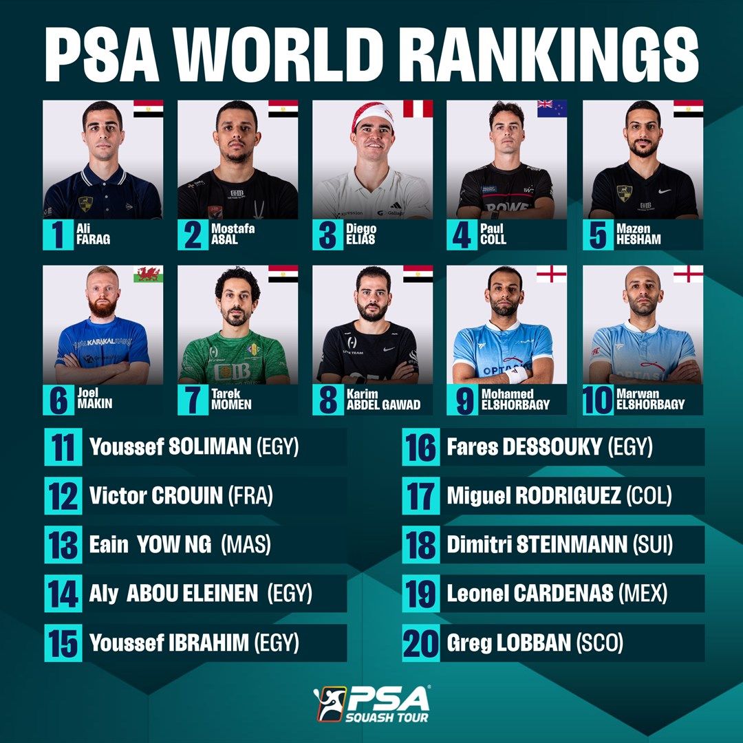 تصنيف الاسكواش.. علي فرج ونوران جوهر يواصلان الصدارة عالمياً