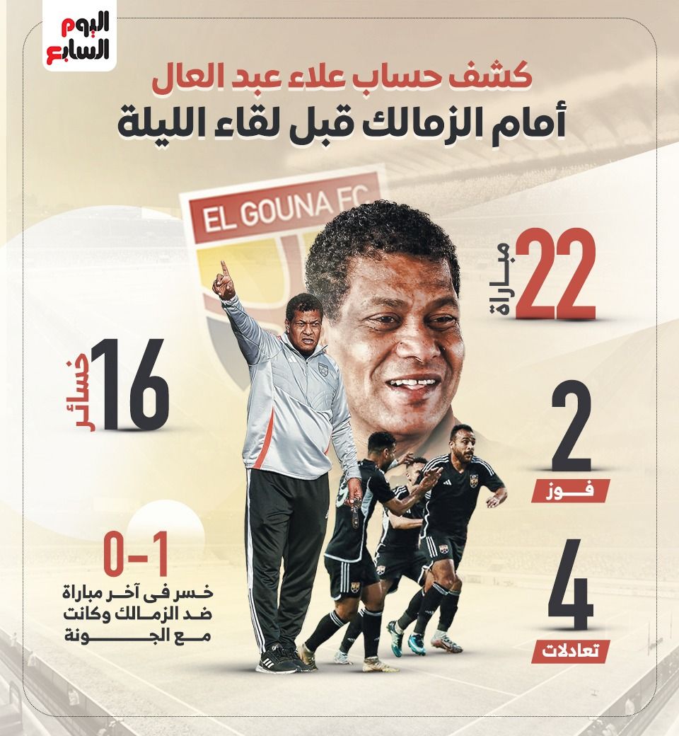 كشف حساب علاء عبد العال أمام الزمالك قبل مباراة اليوم.. إنفوجراف