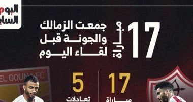 17 مباراة جمعت الزمالك والجونة قبل لقاء اليوم.. إنفو جراف