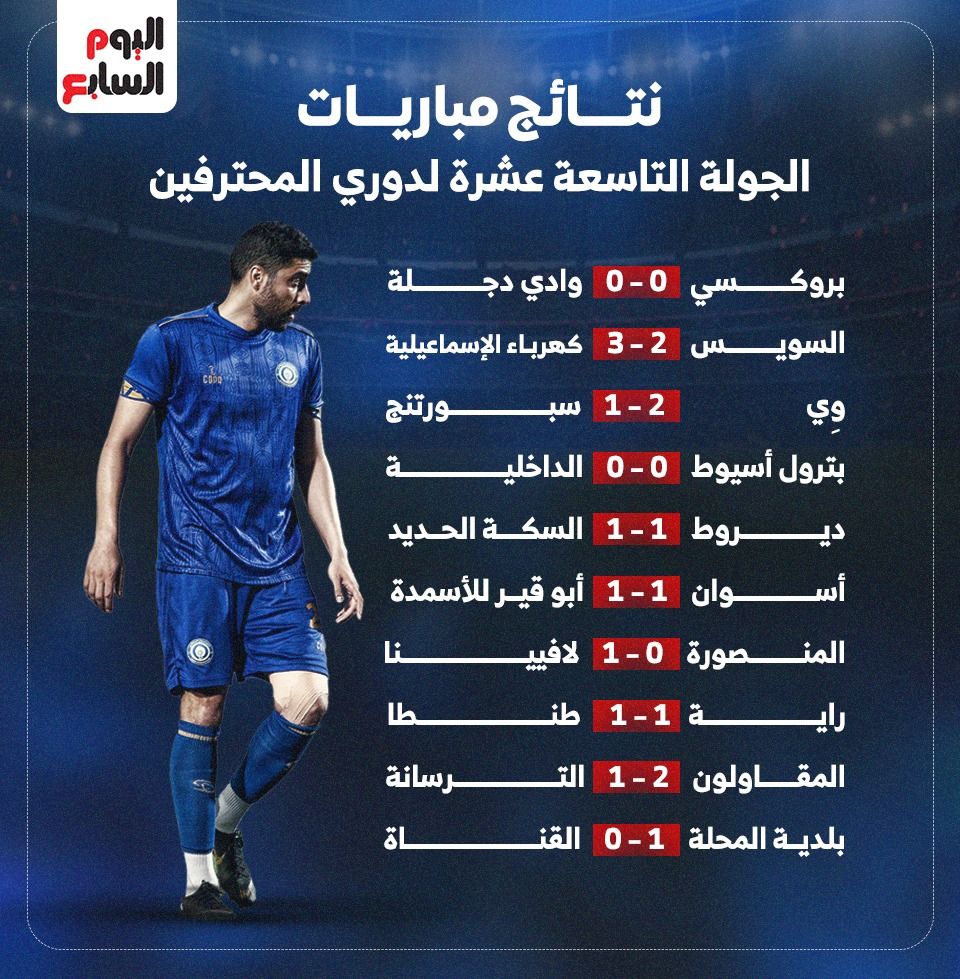 تعرف على نتائج الجولة التاسعة عشر من دورى المحترفين.. إنفو جراف