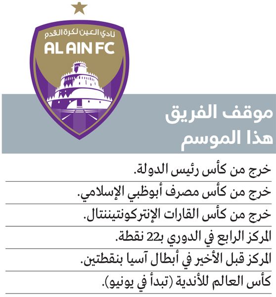 الامارات | بريق آسيا يخفت من «العين».. إخفاقات محلية وغيوم قارية