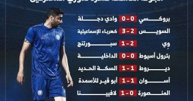 تعرف على نتائج الجولة التاسعة عشر من دورى المحترفين.. إنفو جراف