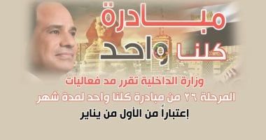 2220 منفذا بمبادرة كلنا واحد لتوفير سلع مخفضة تحت رعاية الرئيس السيسي