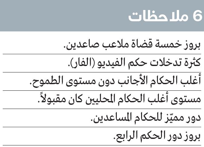 الامارات | الصافرة الأجنبية ظهرت 10 مرات في مرحلة ذهاب الدوري