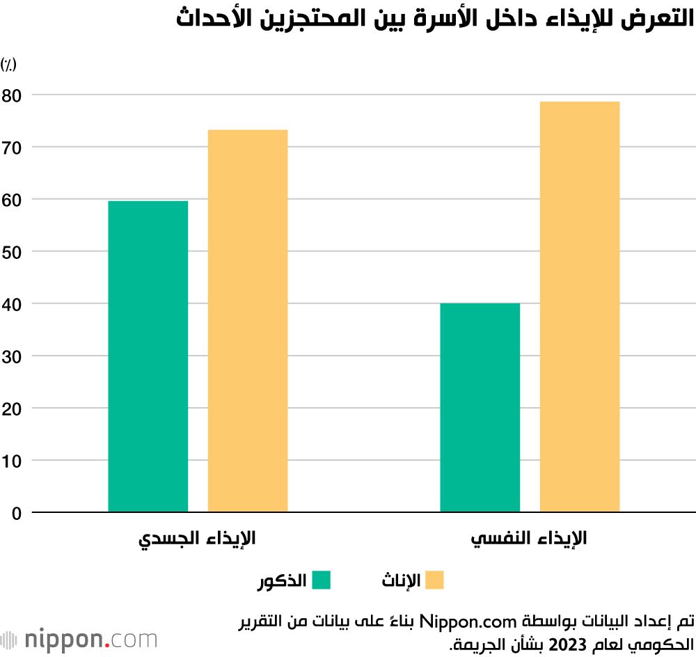 اليابان | السقوط في الهاوية... كيف يجتاح هوس الثراء السريع المجتمع الياباني؟