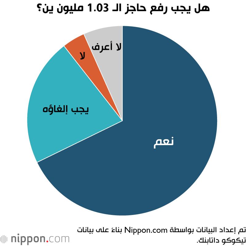 اليابان | أزمة العمالة في اليابان: هل رفع سقف الإعفاء الضريبي سيكون نقطة التحول؟
