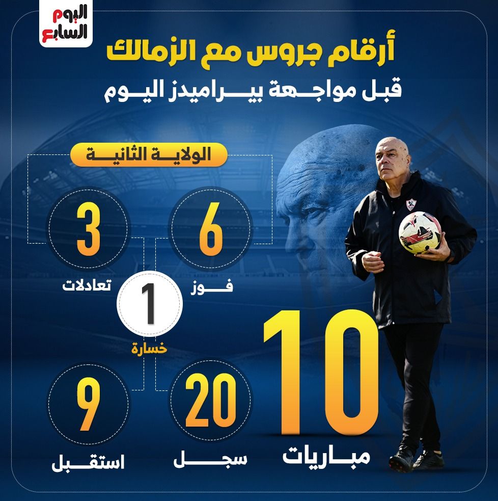 أرقام جروس مع الزمالك قبل مواجهة بيراميدز الليلة.. إنفو جراف