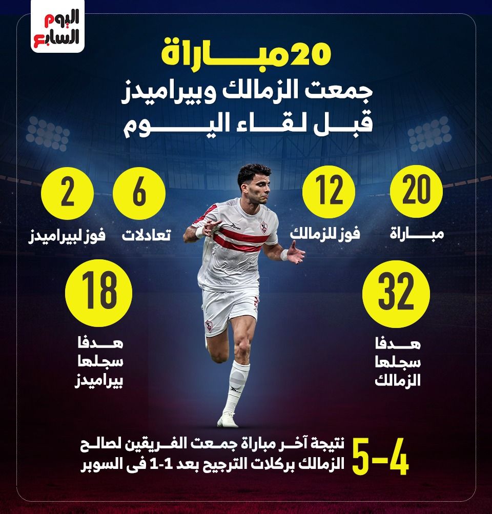 20 مباراة جمعت الزمالك وبيراميدز قبل لقاء الليلة..إنفو جراف