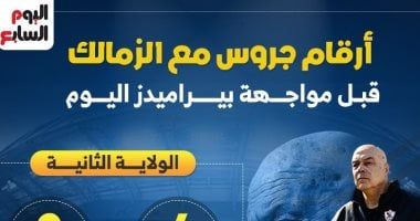 أرقام جروس مع الزمالك قبل مواجهة بيراميدز الليلة.. إنفو جراف