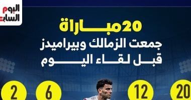 20 مباراة جمعت الزمالك وبيراميدز قبل لقاء الليلة..إنفو جراف