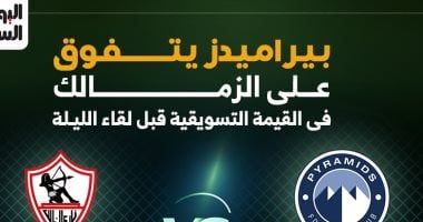 بيراميدز يتفوق على الزمالك في القيمة التسويقية قبل لقاء الليلة.. إنفو جراف
