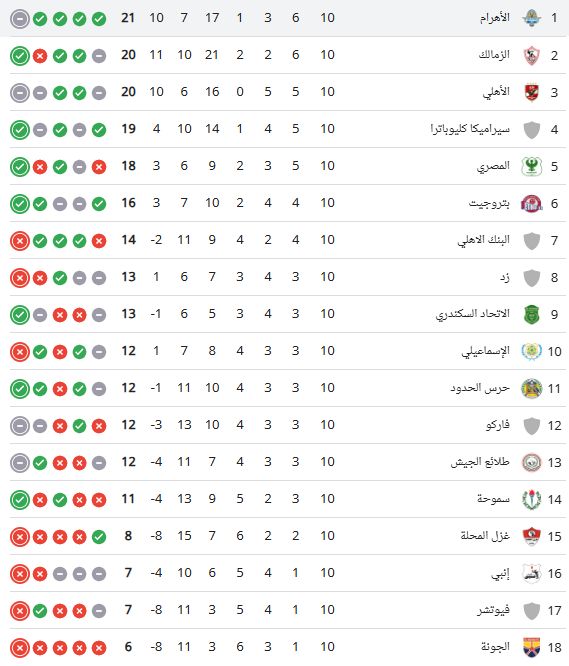 ترتيب جدول دورى nile قبل انطلاق الجولة الحادية عشر اليوم.. بيراميدز متصدرا