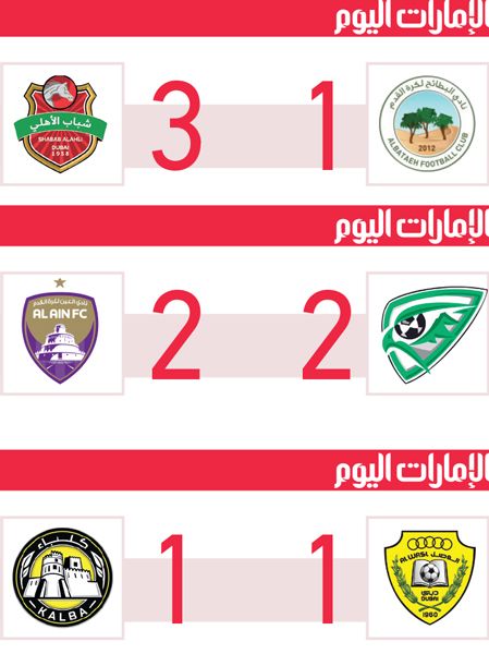 الامارات | شباب الأهلي يصعد إلى «القمة» بثلاثية في مرمى البطائح