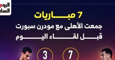 7 مباريات جمعت الأهلى ومودرن سبورت قبل لقاء الليلة.. إنفوجراف