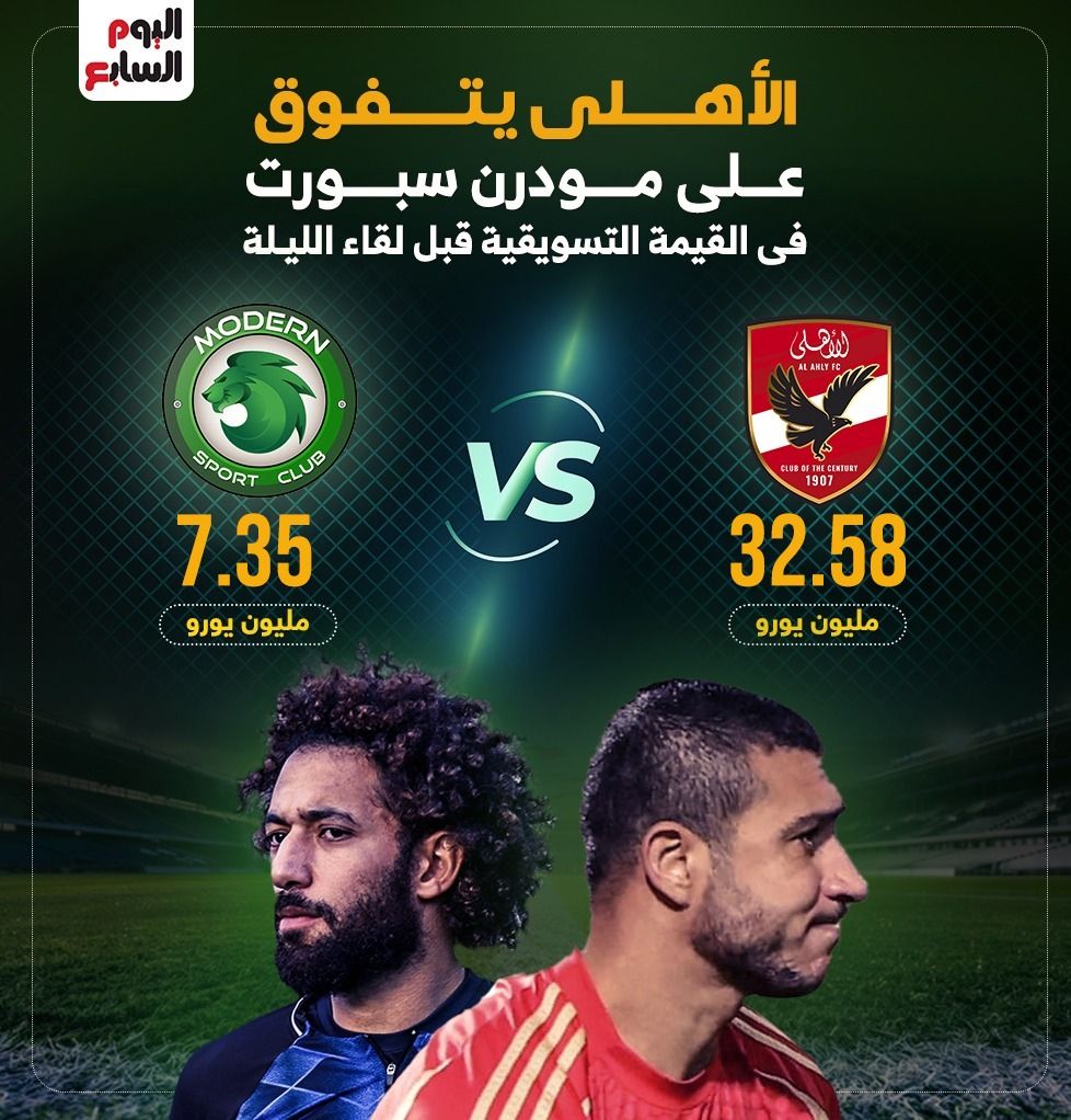 الأهلي يتفوق على مودرن سبورت فى القيمة التسويقية قبل لقاء الليلة.. إنفوجراف