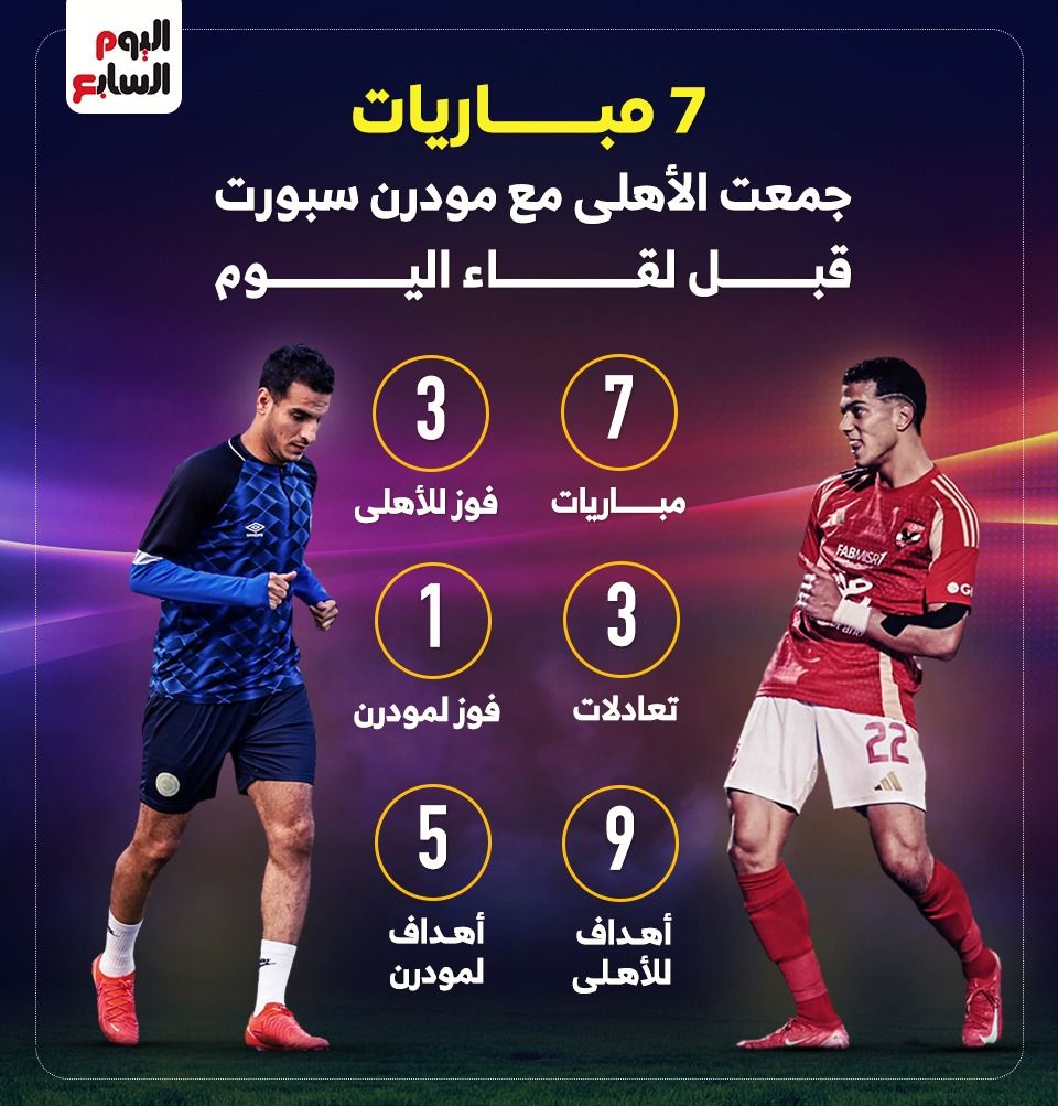 7 مباريات جمعت الأهلى ومودرن سبورت قبل لقاء الليلة.. إنفوجراف