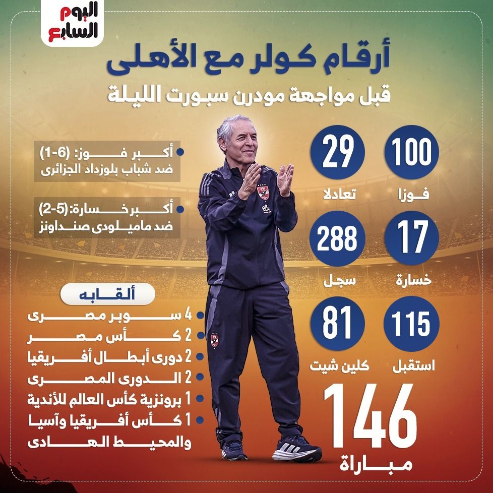أرقام كولر مع الأهلى قبل مواجهة مودرن سبورت الليلة.. إنفو جراف