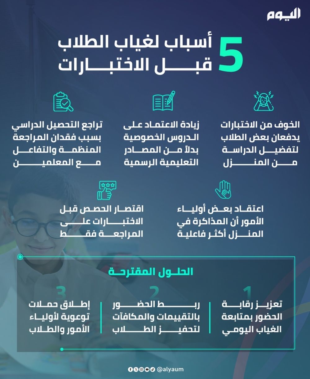 مختصون لـ "اليوم": الربط بين الحضور والمعدل التراكمي يُزيد الانضباط المدرسي