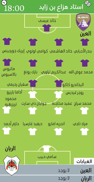 الامارات | اختبار مصيري للعين أمام الريان
