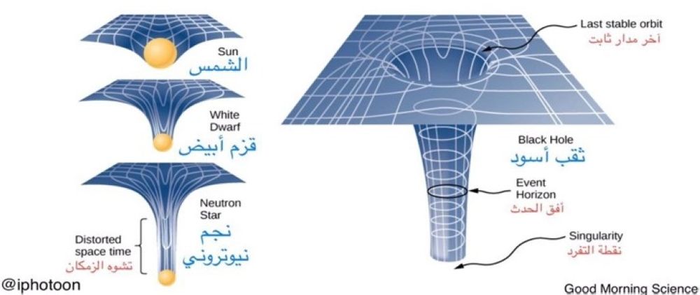 باحثة فلكية تشرح آلية عمل الجاذبية في الأنظمة النجمية