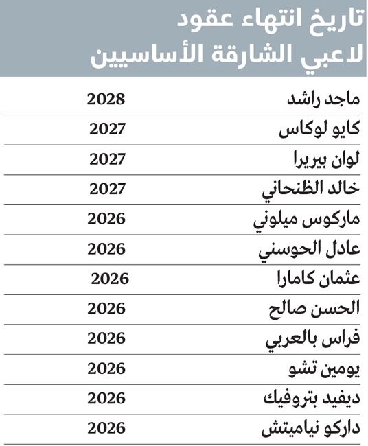 الامارات | الشارقة يعزز استقرار الفريق بعقود طويلة لـ 12 لاعباً أساسياً