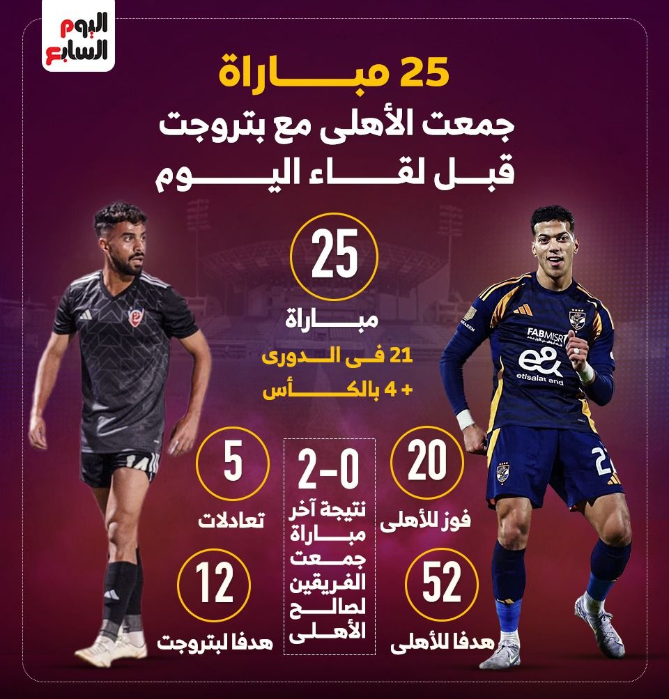 25 مباراة جمعت الأهلى مع بتروجت قبل لقاء الليلة.. إنفو جراف