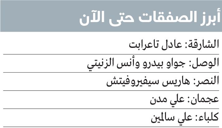 الامارات | 10 أندية تستفيد حتى الآن من «الانتقالات الشتوية»