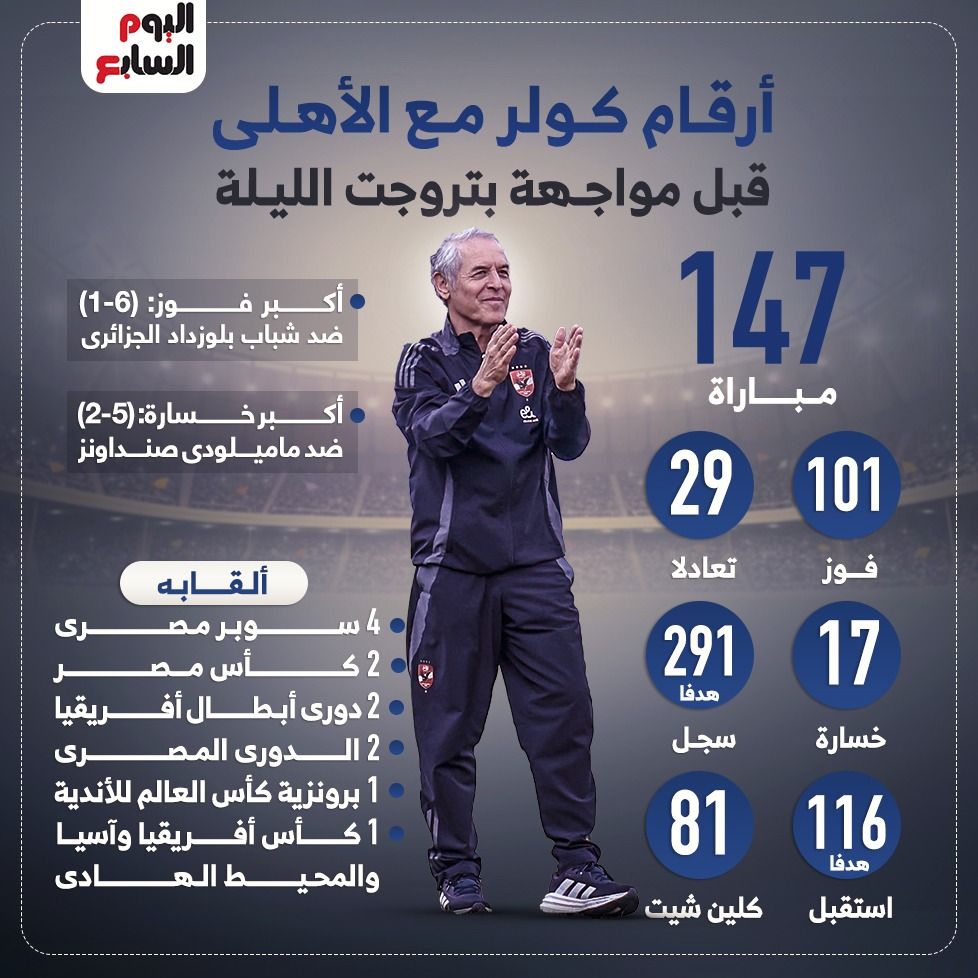 أرقام كولر مع الاهلى قبل مواجهة بتروجت الليلة.. إنفو جراف