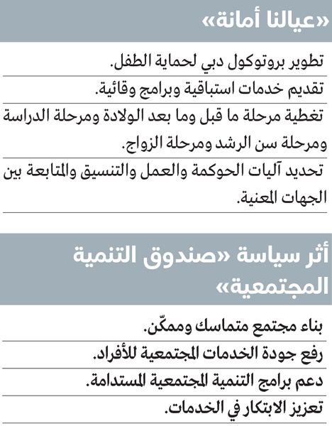الامارات | حمدان بن محمد يعتمد «منظومة حماية الطفل»